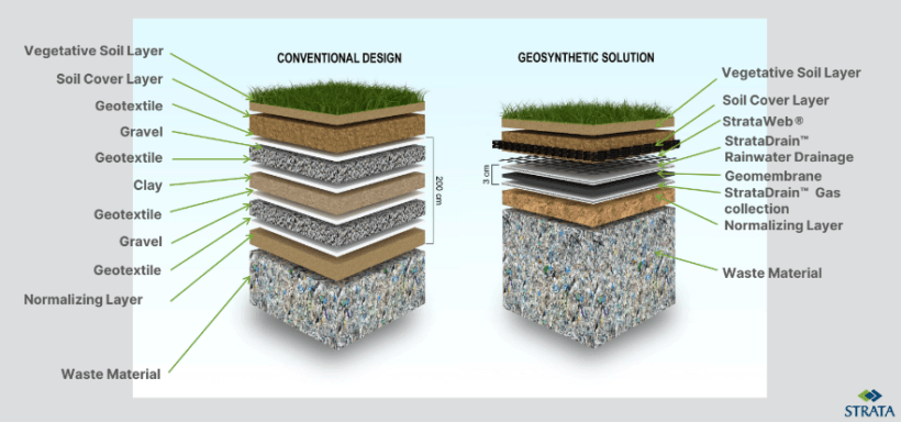 Components-of-landfill-820x384.png