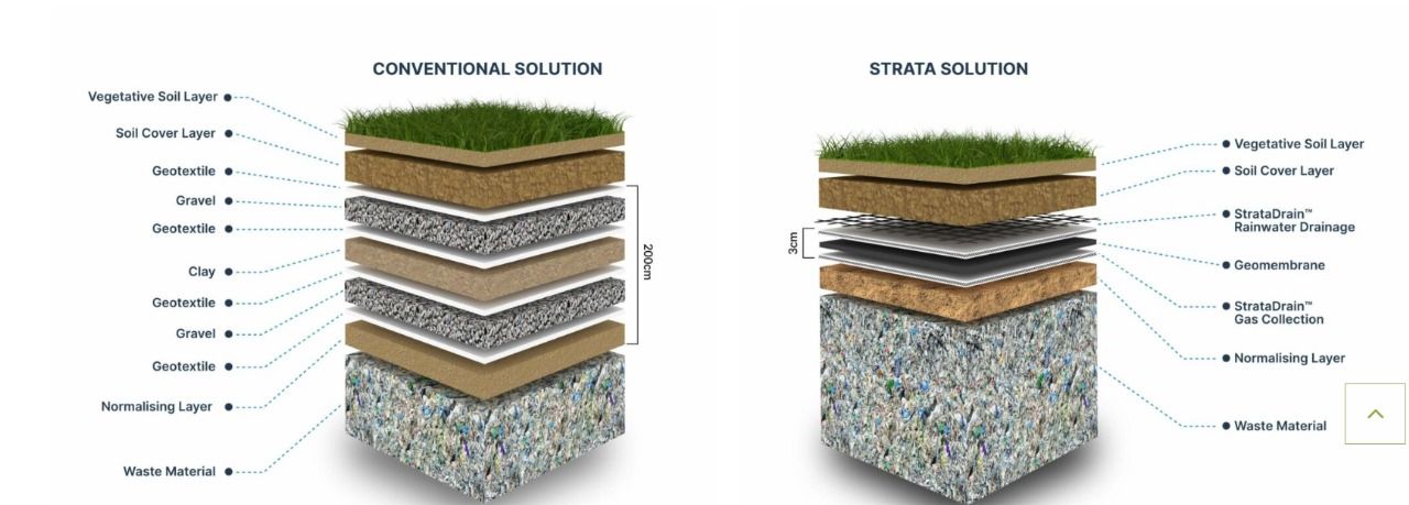 Landfill-conventional-vs-traditional.jpeg