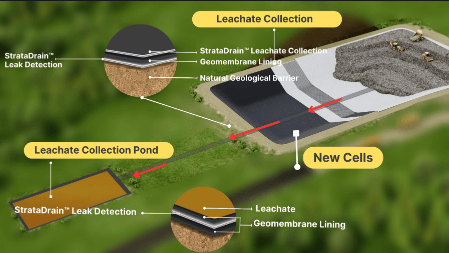 Landfill-role.png