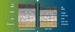 Pavement-layer-with-geosynthetics-820x355.jpg