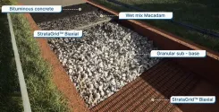 Paved Roads: Definition, Benefits & Uses | Strata Global