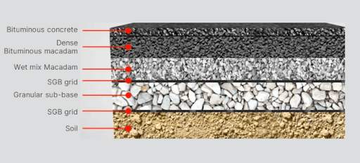 StrataGrid biaxial geogrid